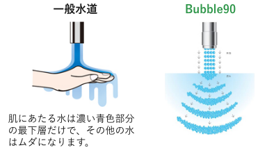 bubble90 バブル90 節水 BS10