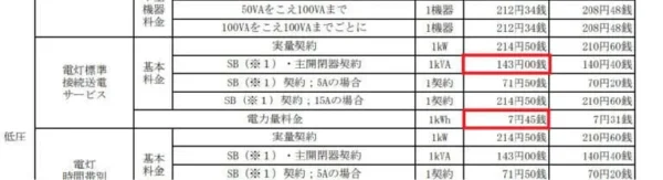 託送料金