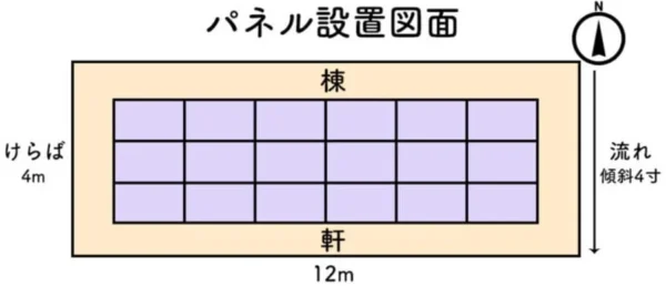 パネル設置図面