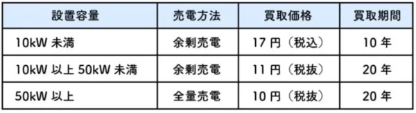 発電量②