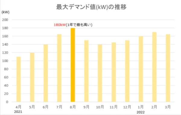 デマンド図②