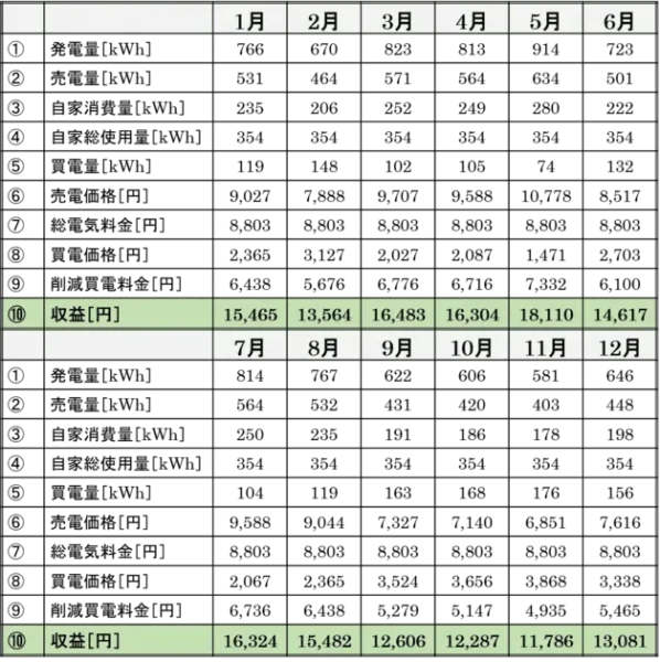 電力料金単価