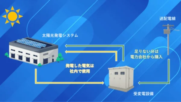 自家消費型太陽光発電とは