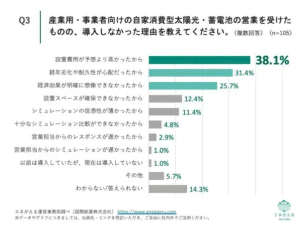 エネがえる