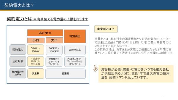 高圧電力の表