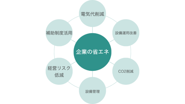 企業の省エネ