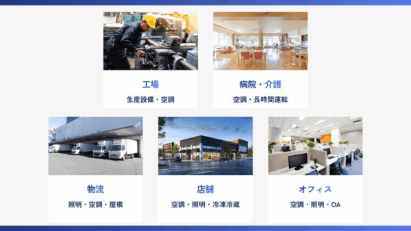業種ごと